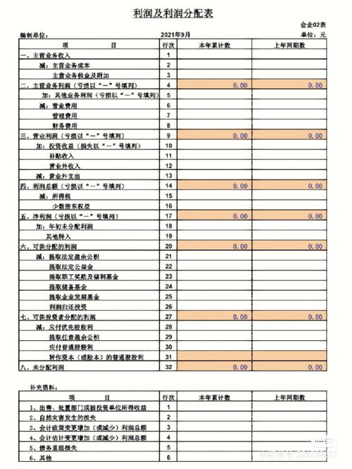 財(cái)務(wù)人必會(huì) 現(xiàn)金流量表和利潤表編制公式