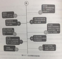 圖 新公司新企業(yè)為什么選擇代理記賬 財(cái)稅代理 公司注銷 廣州工商注冊