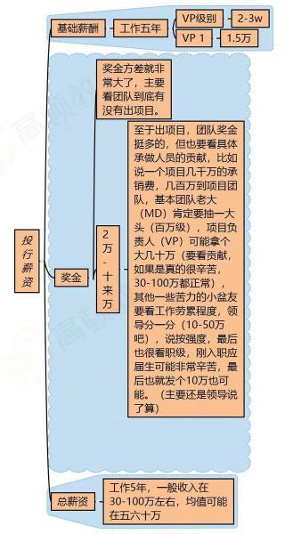 高頓教育 注冊會(huì)計(jì)師就業(yè)方向有哪些