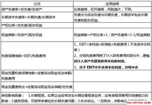 2018注冊(cè)會(huì)計(jì)師 財(cái)務(wù)成本管理 考點(diǎn)之長期償債能力指標(biāo) 6個(gè)指標(biāo)
