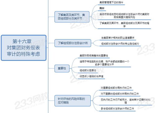 2020年注冊(cè)會(huì)計(jì)師 審計(jì) 1月份學(xué)習(xí)計(jì)劃來了