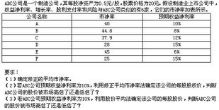 2011年注冊會(huì)計(jì)師考試 財(cái)務(wù)成本管理 每日一練 2010.10.29
