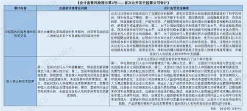毛利率異?；虬挡刎攧诊L險 監管強化中介機構盡職調查責任