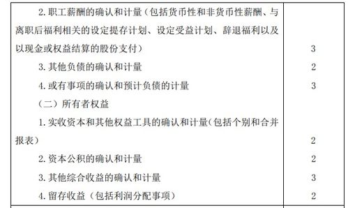 2020年注冊會計師專業(yè)階段考試大綱 會計