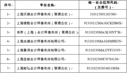 關(guān)于本市“有照無證”會計師事務(wù)所名單的公告