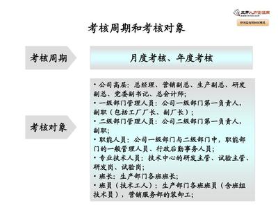 人力資源部績(jī)效考核資料PPT