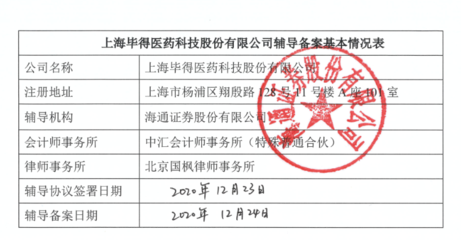 畢得醫(yī)藥啟動(dòng)上市輔導(dǎo):簽有具備GMP資質(zhì)的合作工廠