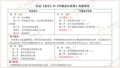 cpa成績(jī)查詢開啟后,未來(lái)的注冊(cè)會(huì)計(jì)師們?cè)撟龊媚男?zhǔn)備