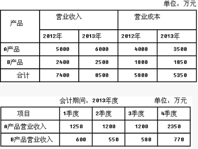 注冊會計(jì)師問答題每日一練(2015.10.28)_考試資料網(wǎng)