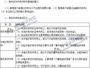 2016注冊會計(jì)師 財(cái)務(wù)成本管理 高頻考點(diǎn) 資本市場效率