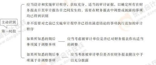 第十八章完成審計(jì)工作 2025年注會審計(jì)搶學(xué)記憶樹