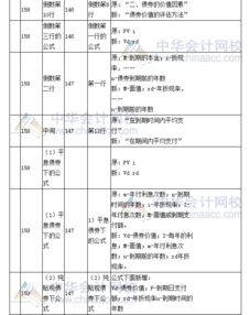 2017年注冊會計師 財務(wù)成本管理 教材變化對比四