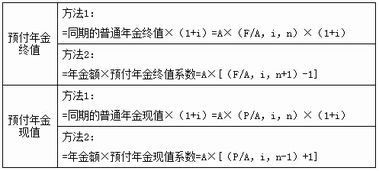 注會財務成本管理第四章 貨幣時間價值的基本計算