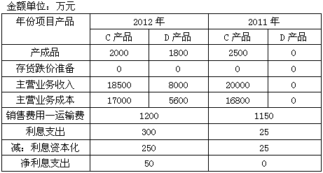 甲公司主要從事小型電子消費品的生產和銷售,產品銷售以甲公司倉庫為交貨地點。甲公司日常交易采用自動化信息系統(以下簡稱系統)和手工控制相結合的方式進行。系統自2011年至今沒有發生變化。甲公司產品主要.