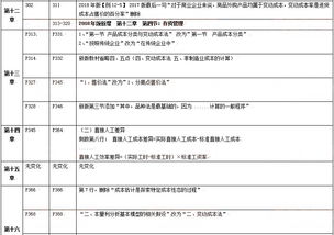 2018年注冊會計師 財務成本管理 教材變動對比