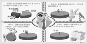 經濟日報多媒體數字報刊