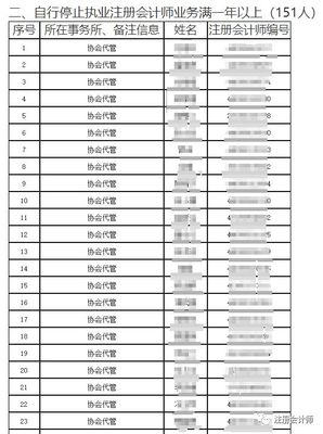 216人CPA證書被撤銷!注協發布公告!拿到證書一定要做這件事,否則后果嚴重!